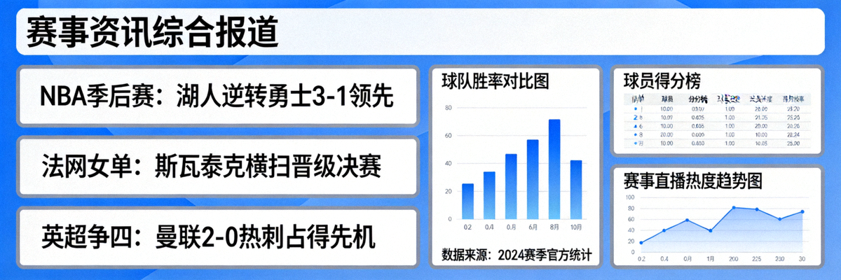 赛事资讯综合图片 - 各类体育新闻头条与数据分析图表